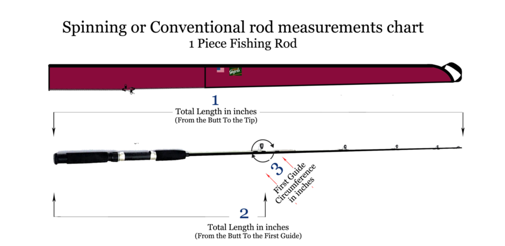 A diagram of a spinning or conventional fishing rod.